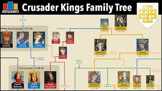 Crusader Kings Family Tree | Kingdom of Jerusalem