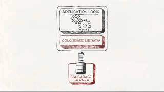 What is Couchbase?