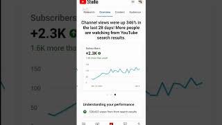 YouTube video par view kaise badhaye | how to get more views on youtube video #short #viralshorts