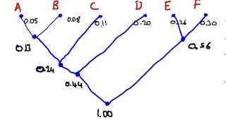 Mathematics for Computing : Huffman Code (Tree Approach)