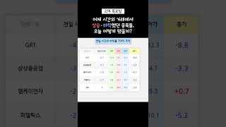 2월 6일 목요일, 전일 시간외거래 TOP5 종목 추적하기 #shorts