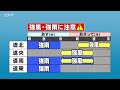 台風７号が北上　今後の進路と北海道への影響は？最新情報