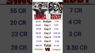 Kabir Singh vs Arjun Reddy movie comparision Box Office Collection #shorts #shahid #shorts