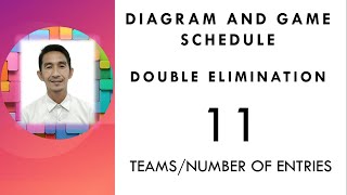 Double Elimination; Diagram and Game schedule for 11 teams