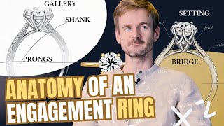 Anatomy of an Engagement Ring | Complete Guide to Every Detail