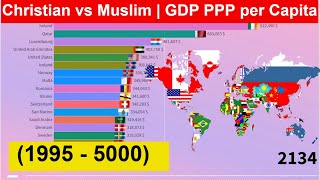 Christian Countries vs Muslim Countries | GDP PPP per Capita by Country (1995 - 5000)