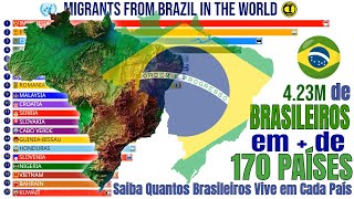 Migrants from Brazil in the World | Brazilians in Over 170 Countries