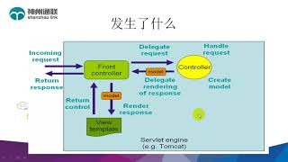 SSM框架开发实战31，注解控制器方法参数数据处理，学浪计划