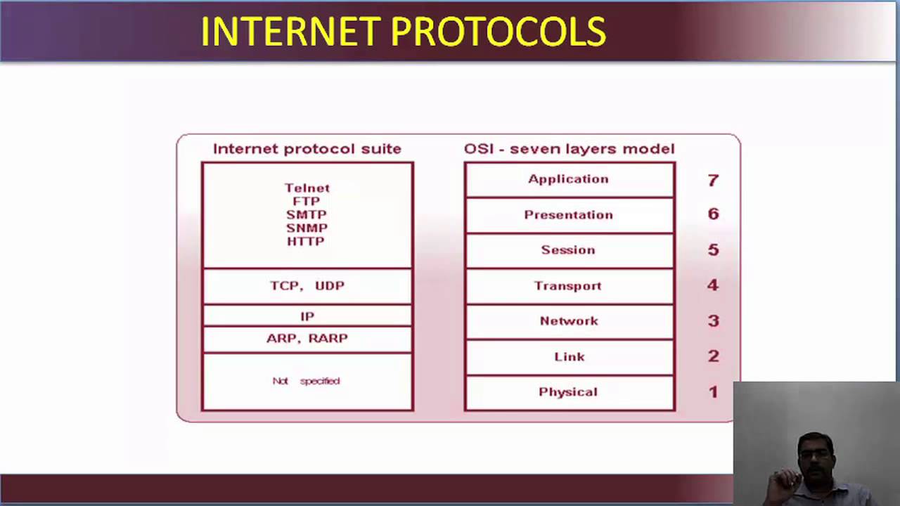 Module 4 Part 3 Youtube