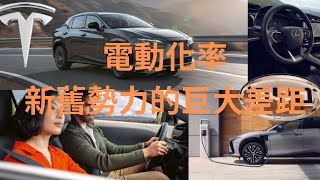 特斯拉VS比亞迪最新情資 2023年02月10日（星期五）電動化率新舊勢力的巨大差距