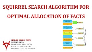 SQUIRREL SEARCH ALGORITHM FOR OPTIMAL ALLOCATION OF FACTS