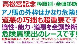 高松宮記念2023・枠順別・全頭診断　メイケイエール、アグリ、ナムラクレア、トウシンマカオ。枠順と道悪で危険なのはどの馬？