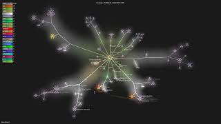 jline/jline3 - Gource visualisation