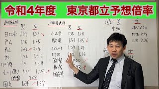 令和4年度　都立高校予想倍率