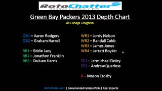 Green Bay Packers Depth Chart 2013 | RotoChatter.com | Fantasy Lineup Help