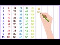 1 to 100 counting l Numbers counting l  learn Numbers  1 to 100 in English for kid's