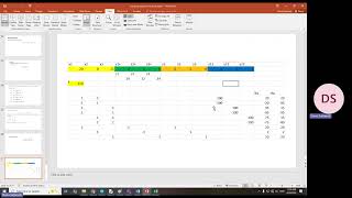 9.1.4 job scheduling model part3 either or, if then #operationresearch 2 integer linear formulation