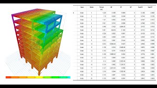ETABS Tutorial, Modal Analysis of an RC structure