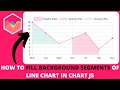 How To Fill Background Segments of Line Chart in Chart JS