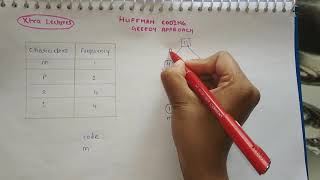 Huffman coding in Hindi