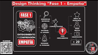Design Thinking "FASE 1 - EMPATÍA" Temporada 3 - Tutorial 3