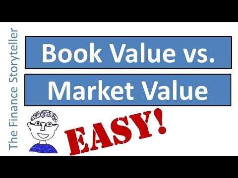 Book Value vs Market Value of Shares Book Value vs Market Value of Shares