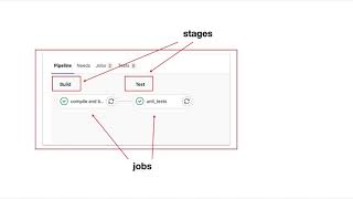 Continuous Integration with iOS projects (Gitlab CI)