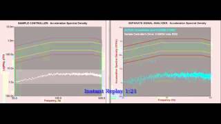 Random Vibration Averaging