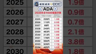 【CARDANO（ADA）の2034年までのAI価格予測！最新版！】#仮想通貨 #暗号資産 #crypto #cardano #ada