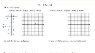 Math 11 - Sec 7.2 Absolute Value of Linear Functions