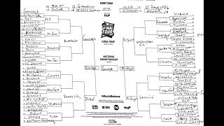 March Madness bracket predicted --100 days to Selection Sunday