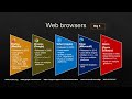 Web Browsers - What programming languages are they developed in?