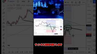 ドル円最新予想8月5日【海外FX/仮想通貨】 #shorts