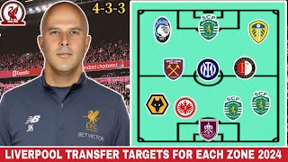 Liverpool Transfer Targets for Each Zone on The Pitch ✅ LFC Latest Transfer News & Rumours 2023-2024