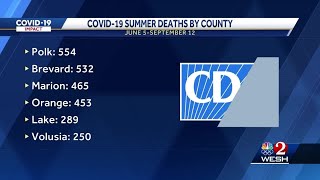 Latest data on deaths from COVID-19
