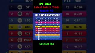 Latest Points Table IPL 2023 After SRH Vs DC Match ll Match-40 #shorts #trending #viral #ipl2023