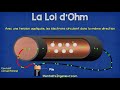 la loi d’ohm