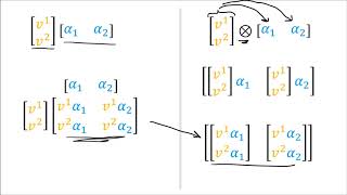 Tensors for Beginners 12: Bilinear Forms are Covector-Covector pairs