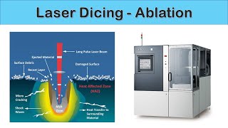 [Eng Sub] Laser Dicing - Ablation