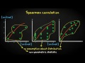 6.6 Spearman's rank correlation coefficient | Inferential Statistics | Non-parametric tests | UvA