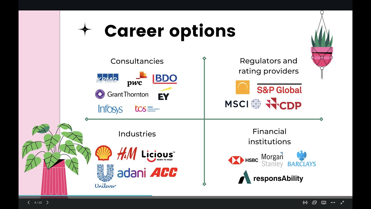 Careers In Esg Youtube