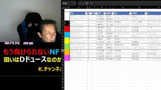 【パドックだけで馬券を当てる！競馬予想Live] アーカイブ中山 阪神6R～ アーリントンC 皐月賞展望(22/4/16)