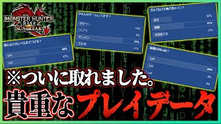 16個の最新調査結果を全公開！気になるみんなのガンランス利用状況を調べたら、まさかの悲しい結果も…【ガンランス/サンブレイク/モンスターハンター：ライズ】