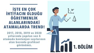 Öğretmen atamaları 2021. İşte ilk atama kontenjanlarında son yıllardaki trend! 1.Bölüm