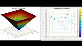 Optimization of Schwefel 2.21 Function using iFA