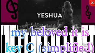 how to play yeshua | Jesus image | chords in key C || easy piano tutorial