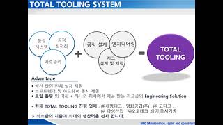 [절삭공구의 모든 것] 성도 회사소개서