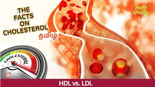 What is cholesterol ? ரத்த கொழுப்பு | Hello Healthy