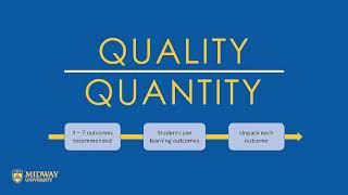 Lesson 3 Program Outcomes