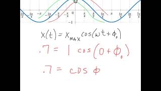 Finding the phase constant